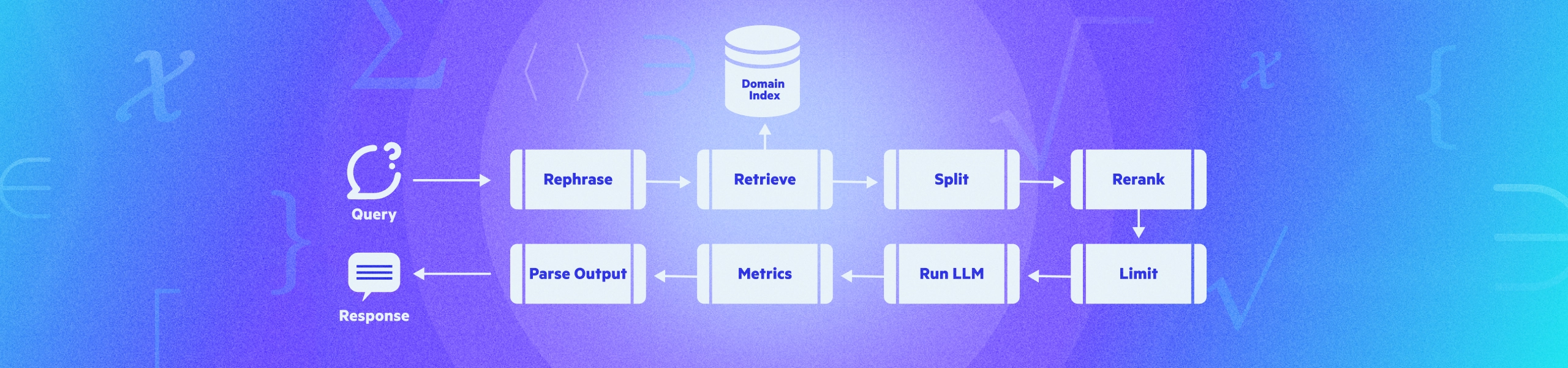 Part 2: How Egnyte Built its Turnkey Retrieval Augmented Generation Solution