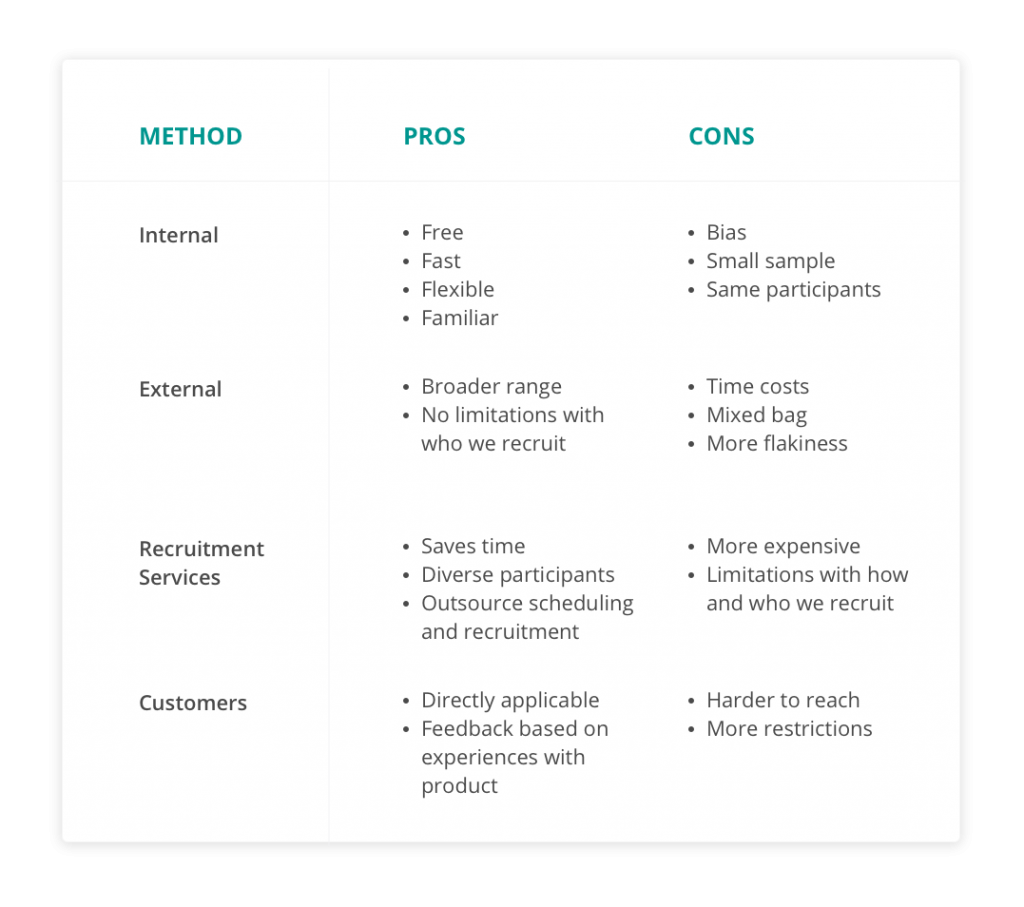 Scalable User Research Recruitment - Egnyte Blog